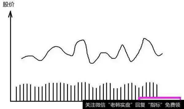 水平方向无趋势方向无势图