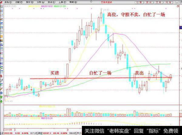 热股不可恋，持股要常换；从始炒到终，到头一场空。