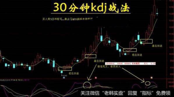 30分钟kdj战法