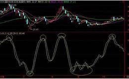 什么是SKDJ指标？SKDJ指标应用法则实战案例分析