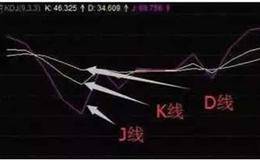 KDJ指标不为人知的高级用法讲解，一旦出现这个信号，可以大胆介入！