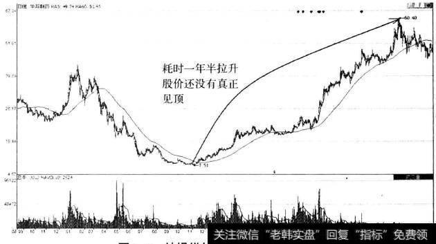 被操纵的华邦制药(002004)