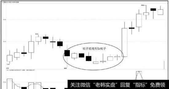 梳子底线与炉架底有异曲同工之妙