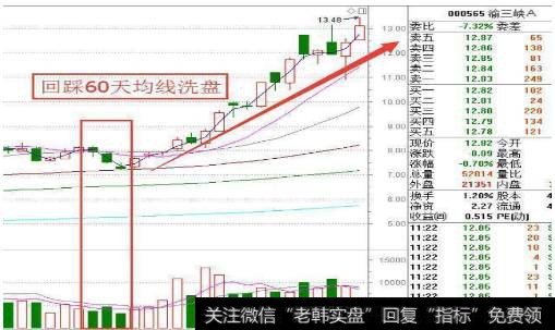 散户炒股如何做到不亏？散户如何预防庄家洗盘？