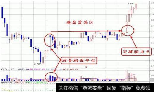 散户在炒股时应该怎样规避市场风险？散户炒股如何运用好成交量？