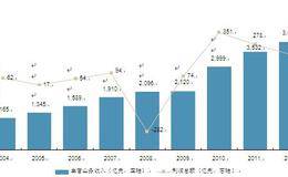 变动信息与趋势运行的关系分析