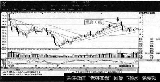 天奇股份股价走势