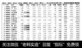 系统将在界面的最下方显示状态栏。