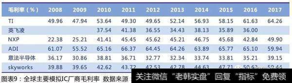 物联网领域电子硬件