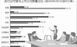 如何分析上市公司的资产结构