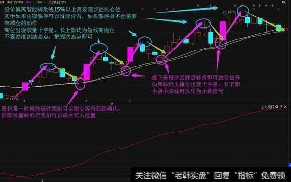 短期波段