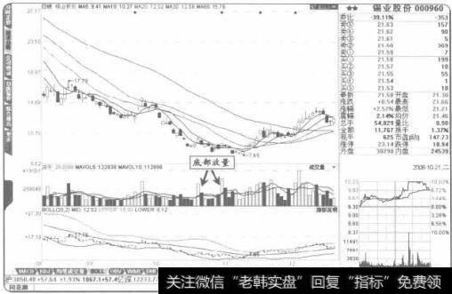 在低位区域股价企稳时的“底部放量”有建仓价值