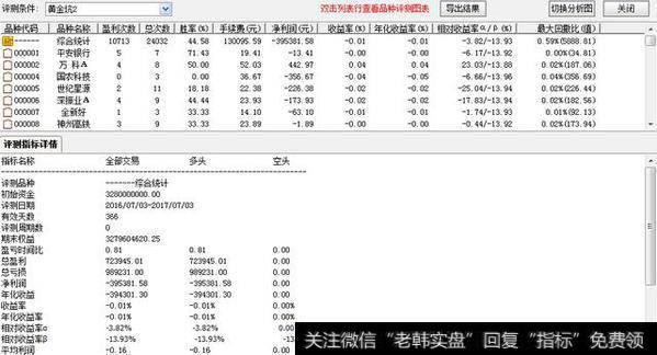 通达信“黄金坑”指标公式和选股公式——指标分享