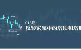 图解蜡烛图技术013期-反转家族中的塔顶和塔底