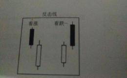 蜡烛图技术术语2