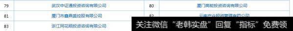 以上这84家公司，都是具备证券投资咨询业务许可证，有相关投资咨询业务牌照和资格的公司，