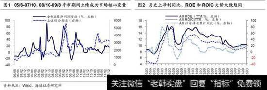 A股本轮ROE回升于16年中