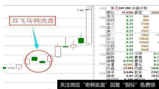 新小散炒股要注意什么？散户炒股如何识别庄家的洗盘手法？