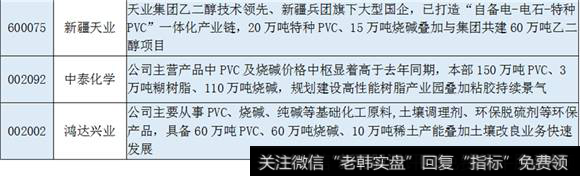 PVC板块