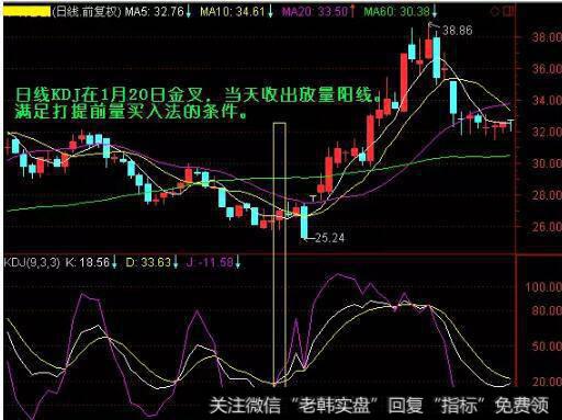 周线KDJ刚金叉，日线KDJ已金叉买入法