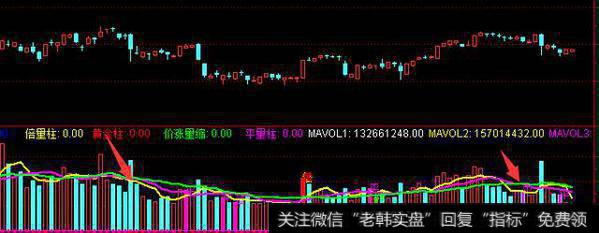 5日均量线金叉的妙用