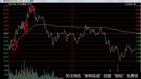 一般散户失败的原因是什么？散户解套的必备技巧是什么？