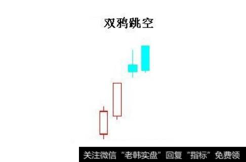 双鸦跳空的K线走势形态