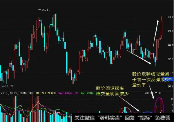 为什么我们散户经常会错过大牛股呢？有哪些经典选股技巧值得学习？