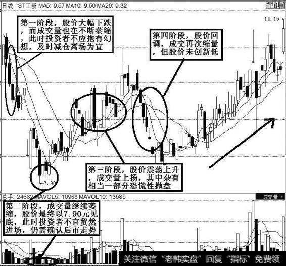 上海工大高新（600701）