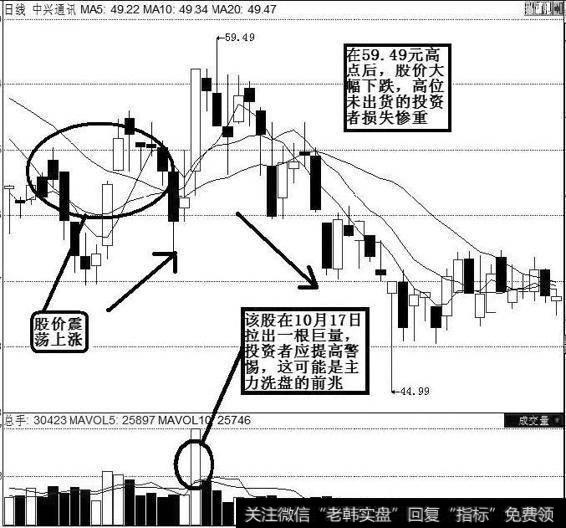 中兴通讯（000063）