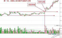 你认为在炒股实战操作上应该有哪些决策？