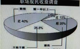 现在炒股还能赚到钱吗？有哪些炒股经验推荐？