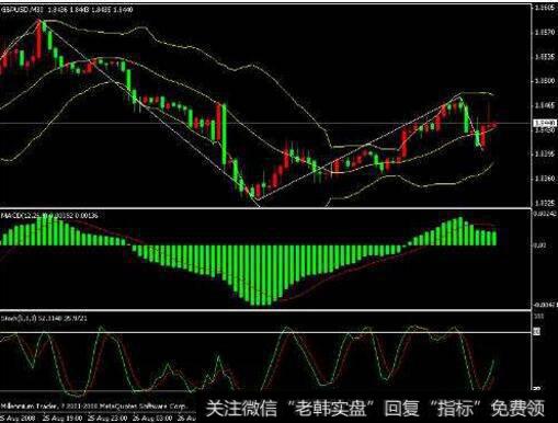 3分钟学会短线交易神器，KDJ指标高级解读