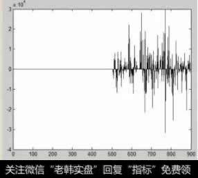 样本外每日收益