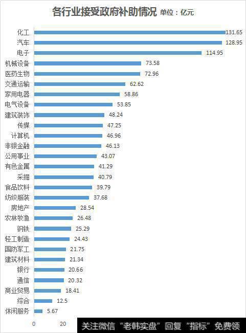 31公司政府补助占营收比超10%