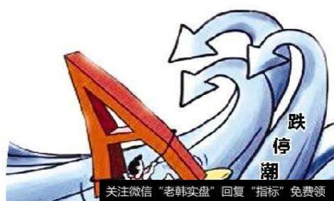 有什么软件支持股票跌停卖出吗？