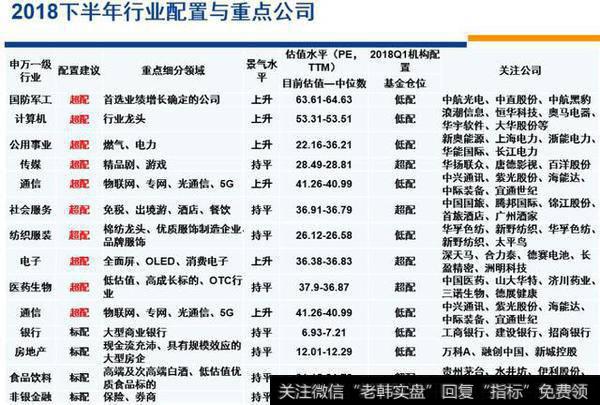 安信策略《【暂陷泥泞，成长破局】——安信策略18年中期报告》