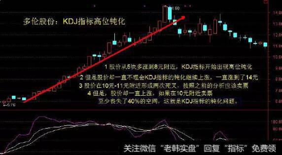 KDJ指标的钝化