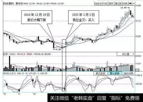 KDJ指标低位金叉