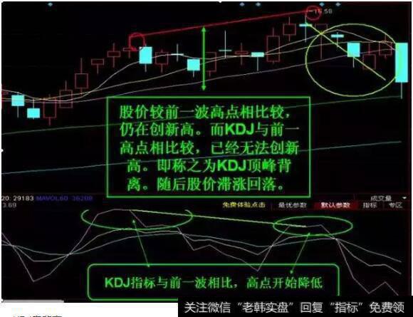 KDJ顶背离技术图形