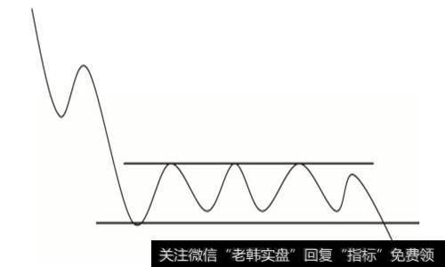 中枢震荡