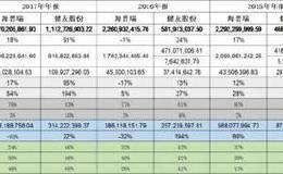 股市分析：<em>健友股份</em>与海普瑞基本面比较！