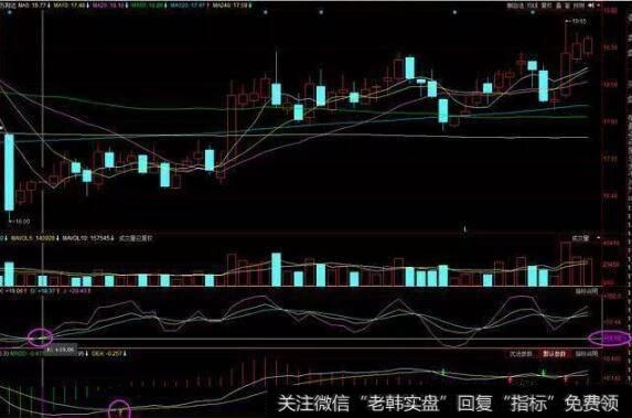 kdj的w底和macd金叉共振选股