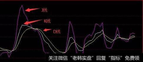 KDJ指标的定义