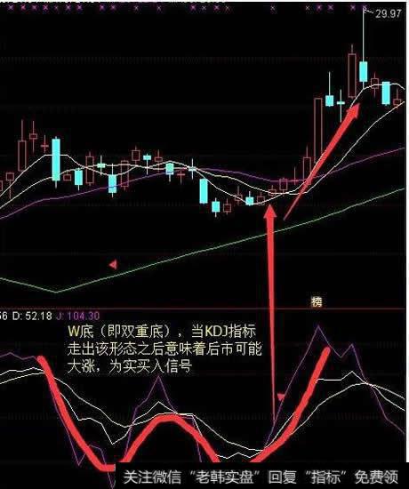 KDJ底部形态（买入信号）