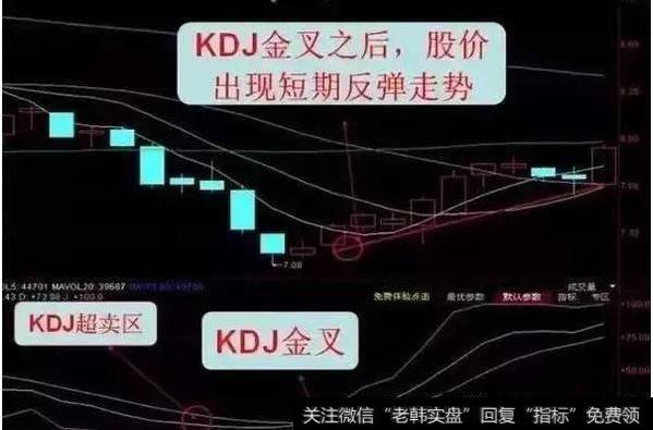 KDJ金叉图形