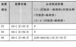 多头股票一股票期权套利组合案例分析