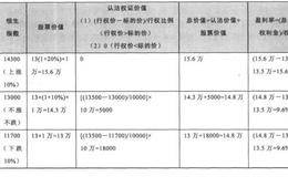 股票一指数期权套利案例分析