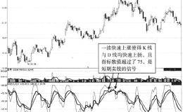 技术指标炒股技巧详解：用KDJ指标寻找短线买卖点（图解）