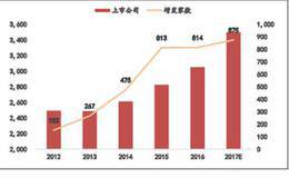 如何分析上市公司资产规模